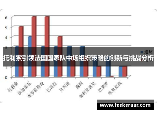 托利索引领法国国家队中场组织策略的创新与挑战分析