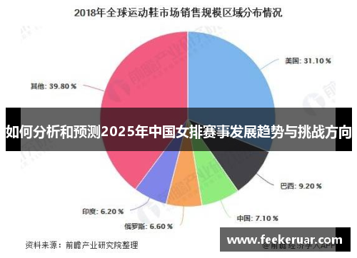 如何分析和预测2025年中国女排赛事发展趋势与挑战方向