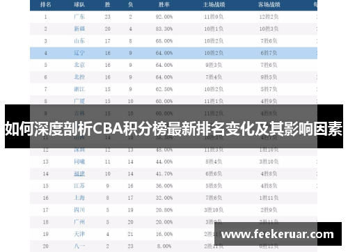 如何深度剖析CBA积分榜最新排名变化及其影响因素
