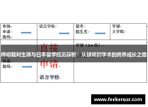 傅明裁判生涯与日本留学经历探析：从球场到学术的跨界成长之路
