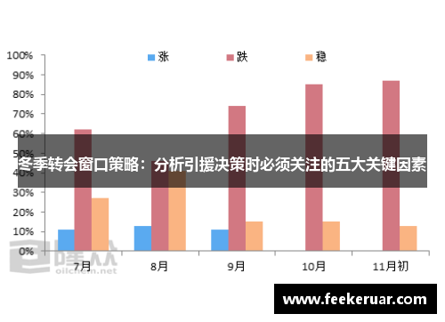 冬季转会窗口策略：分析引援决策时必须关注的五大关键因素