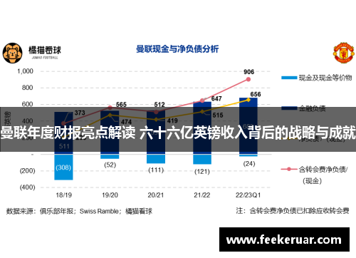 曼联年度财报亮点解读 六十六亿英镑收入背后的战略与成就