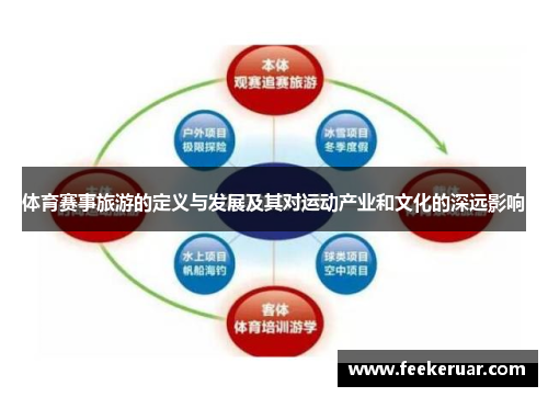 体育赛事旅游的定义与发展及其对运动产业和文化的深远影响 体育赛事旅游的定义与发展及其对运动产业和文化的深远影响