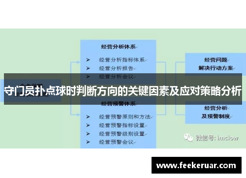 守门员扑点球时判断方向的关键因素及应对策略分析 守门员扑点球时判断方向的关键因素及应对策略分析
